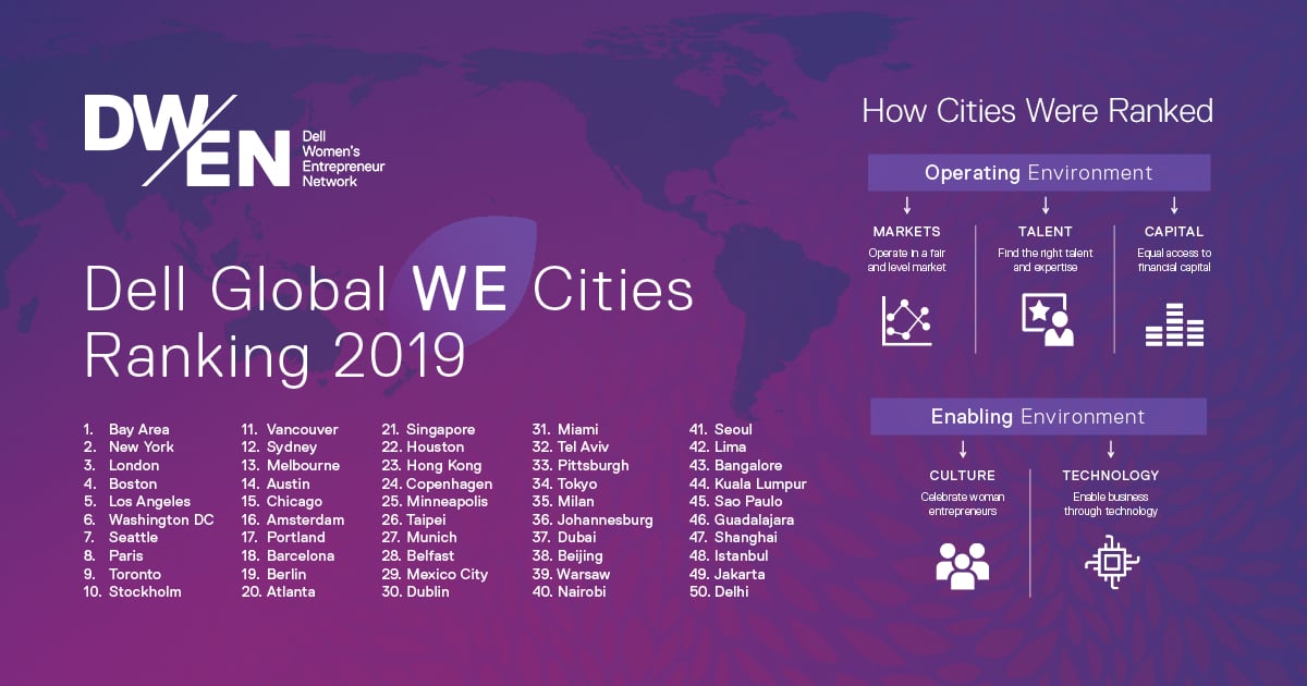 Top Ranked APAC Cities for Women at Work 01